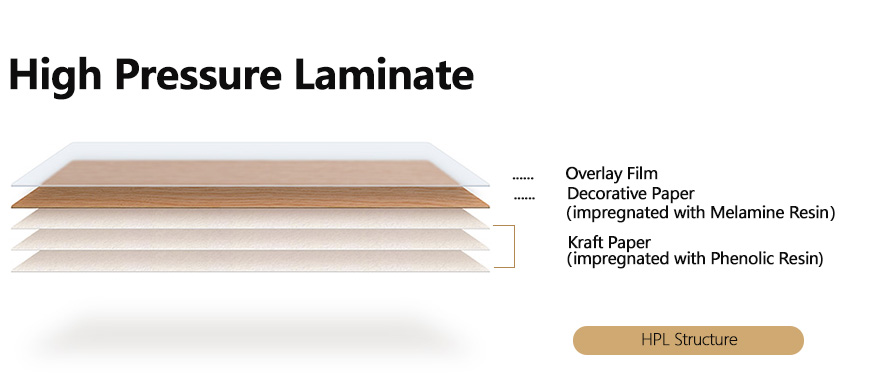 High Pressure Laminatark